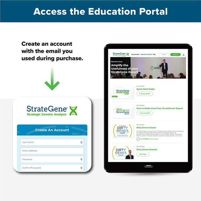 StrateGene Report