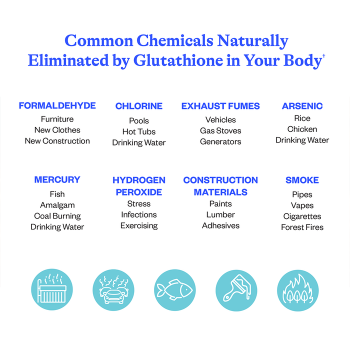 Glutathione Plus